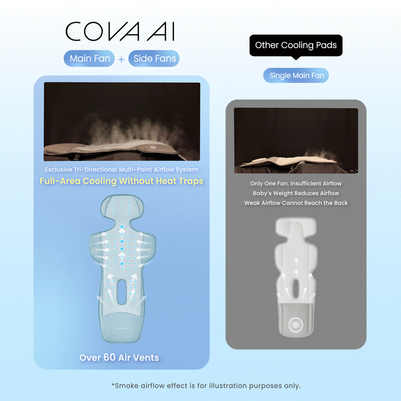 Cova AI compare with other brands