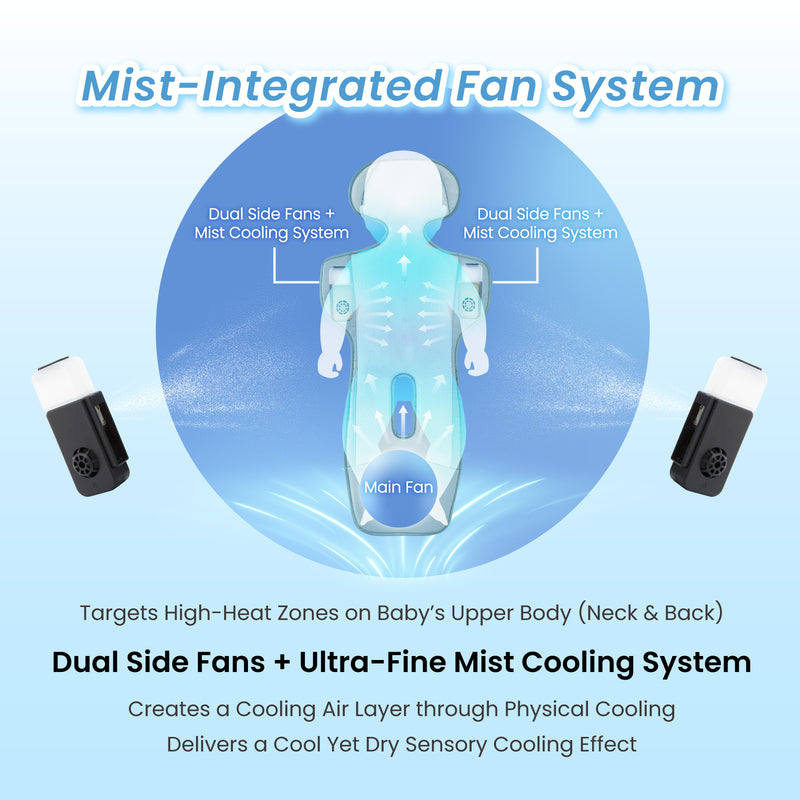 mist integrated fan dual side mist cooling target high heat zone on baby's upper body  
